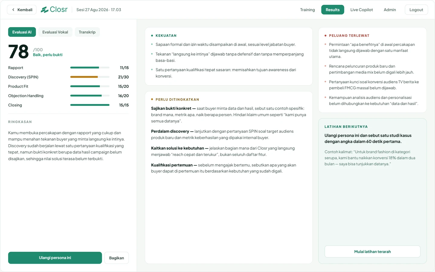 A Closr AI scorecard rating a conversation 78 out of 100, broken down across rapport, discovery, product fit, objection handling and closing, next to three strengths, four specific things to improve, and four opportunities the rep missed.