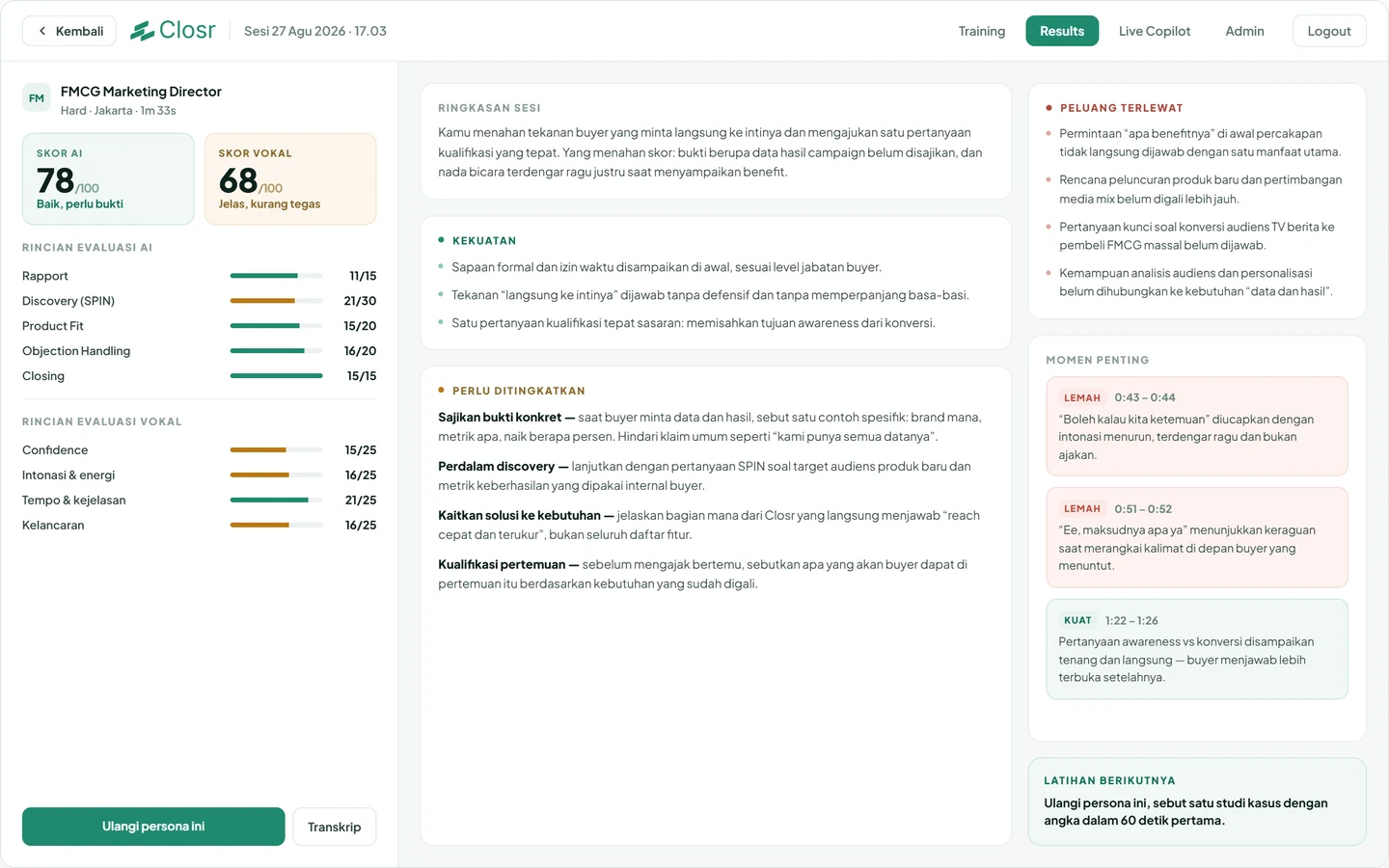 A finished Closr session showing an AI score of 78 out of 100 beside a vocal score of 68, the breakdown across rapport, discovery, product fit, objection handling and closing, a written summary, four specific things to improve, and the moments in the call that went weak or well.